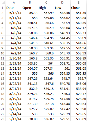 GOOG 1 Month Chart Exported to Excel