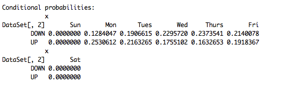 Naïve Bayes Prediction Output from R