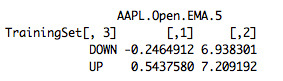 Naïve Bayes Output from R