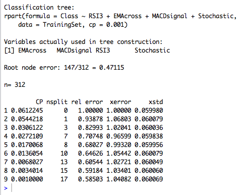 Decision Tree Error