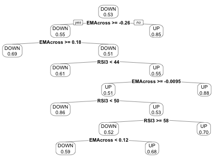 Decision Tree Pruned