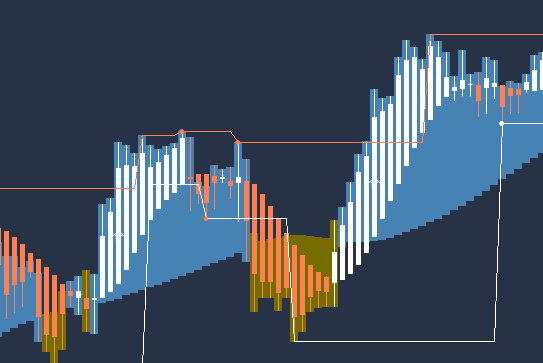 different ways to use algorithms