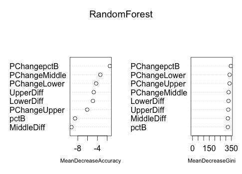 Bollinger Band Feature Comparison