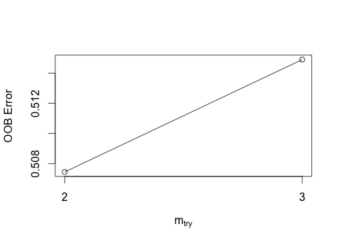 Random Forest Features Graph