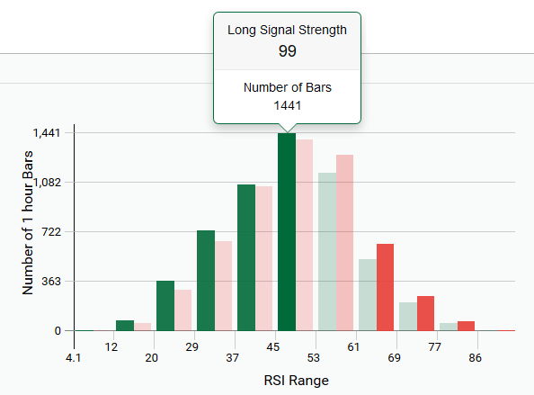 RSI Indicator Histogram