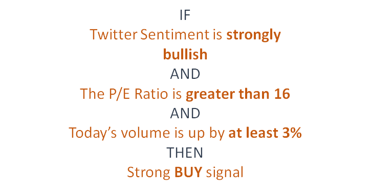 association rule learning rules