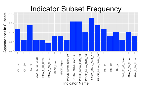 Hill climbing feature selection