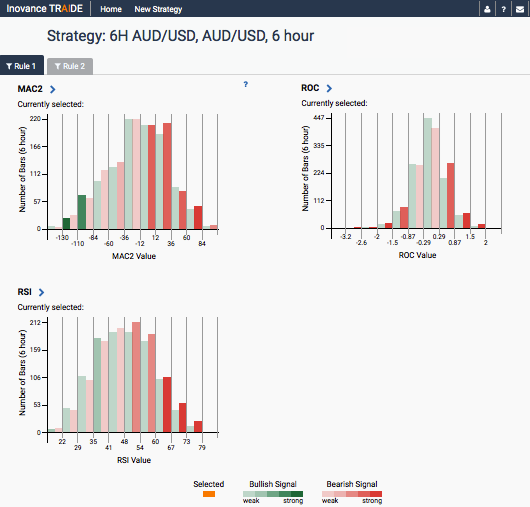 trading signals aud/usd