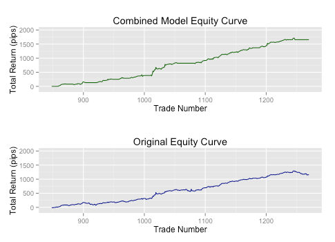 TRAIDE Hidden Markov Model and Random Forest Algorithm