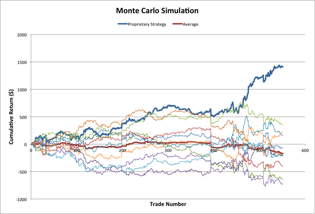 Monte Carlo Simulation