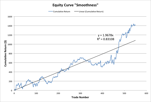 Regression Equity Curve