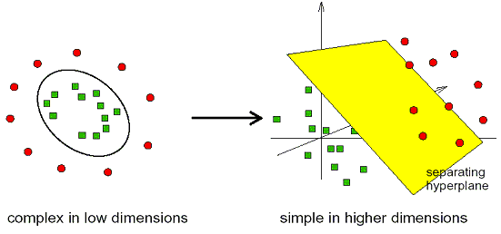Support Vector Machine Diagram