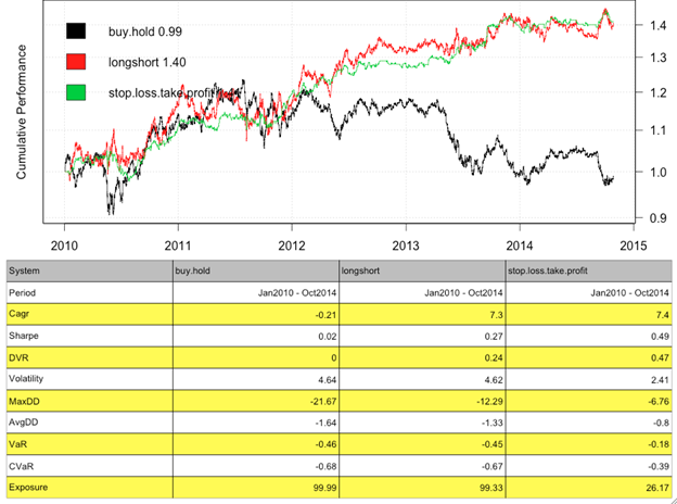 Support Vector Machine RSI Returns