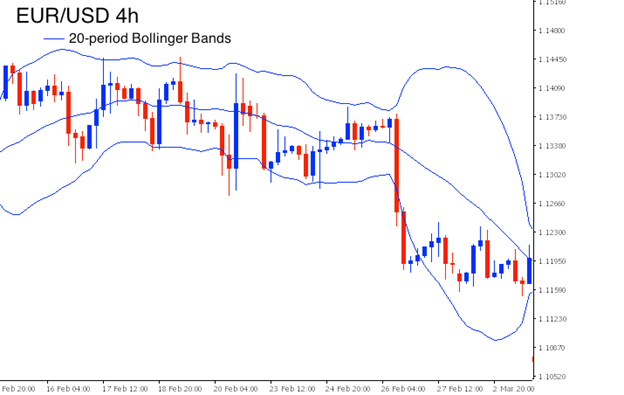 Bollinger Band Big Move