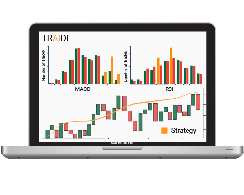 TRAIDE Building Strategy Histogram